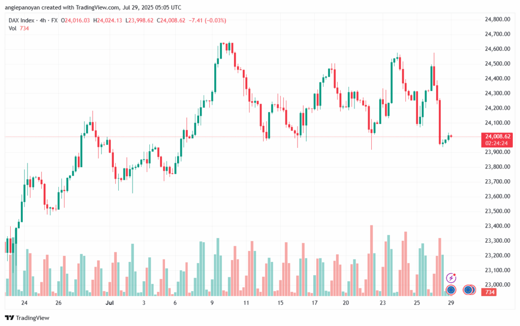 تحليل مؤشر داكس الفني DAX-29-7-2025