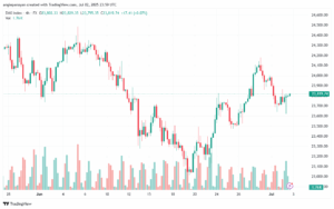 تحليل مؤشر داكس الفني DAX-3-7-2025