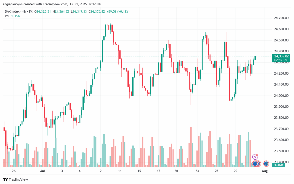 تحليل مؤشر داكس الفني DAX-31-7-2025