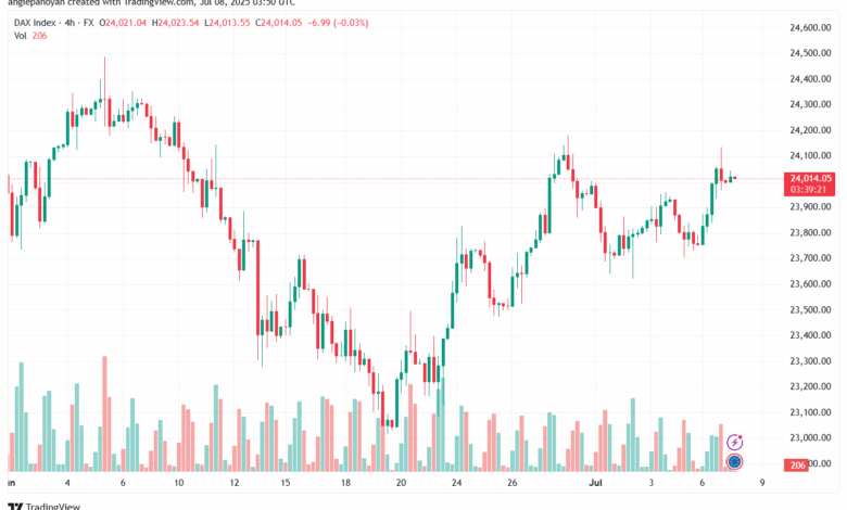 تحليل مؤشر داكس الفني DAX-8-7-2025