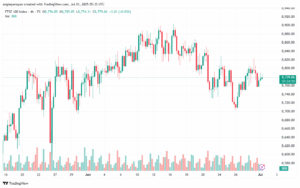 تحليل مؤشر فوتسي الفني FTSE-1-7-2025