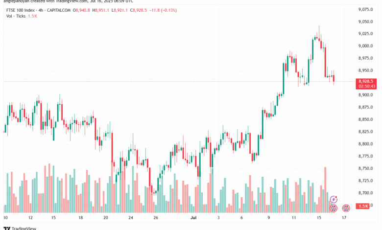 تحليل مؤشر فوتسي الفني FTSE-16-7-2025