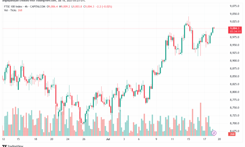 تحليل مؤشر فوتسي الفني FTSE-18-7-2025