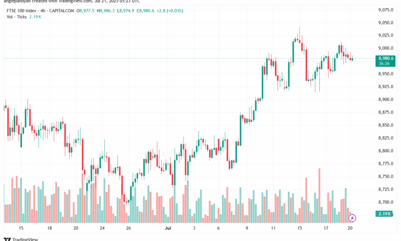 تحليل مؤشر فوتسي الفني FTSE-21-7-2025