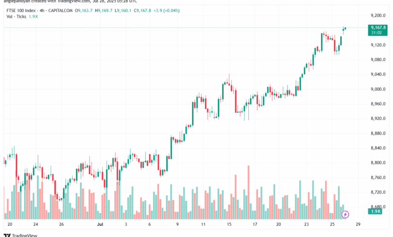 تحليل مؤشر فوتسي الفني FTSE-28-7-2025