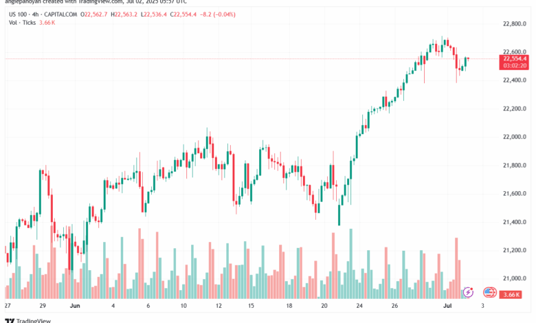 تحليل مؤشر ناسداك الفني US100-NASDAQ-2-7-2025