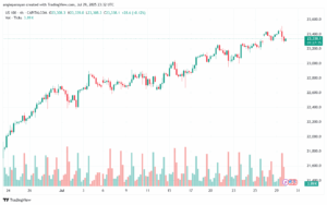 تحليل مؤشر ناسداك الفني US100-NASDAQ-30-7-2025