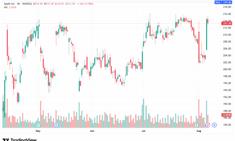 AAPL_2025-08-07_01-39-45