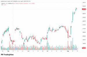 AAPL_2025-08-15_10-01-37