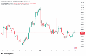 تحليل مؤشر الدولار الامريكي- Dollar Index (DXY)-19/8/2025