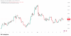 تحليل مؤشر الدولار الامريكي- Dollar Index (DXY)-21/8/2025