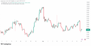 تحليل مؤشر الدولار الامريكي- Dollar Index (DXY)-25/8/2025