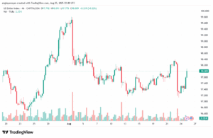 تحليل مؤشر الدولار الامريكي- Dollar Index (DXY)-26/8/2025