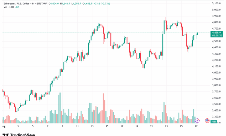 تحليل الاثيريوم 2025-8-27 ETHEREUM-ETH