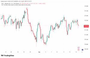 تحليل-EURJPY-20-8-2025