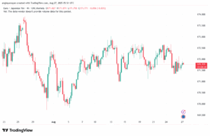 تحليل-EURJPY-27-8-2025