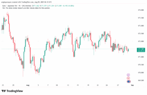 تحليل-EURJPY-29-8-2025