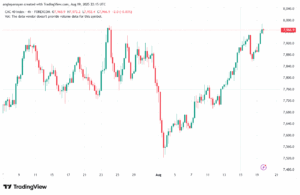 تحليل مؤشر داكس الفني DAX-20-8-2025