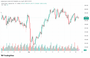 تحليل-GBPJPY-26-8-2025
