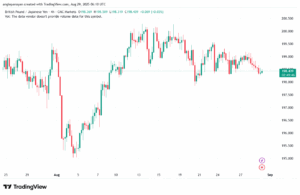 تحليل-GBPJPY-29-8-2025