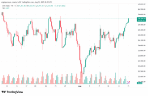 تحليل مؤشر داكس الفني DAX-15-8-2025