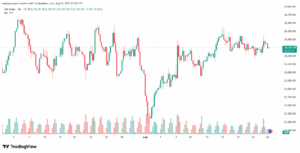 تحليل مؤشر داكس الفني DAX-25-8-2025