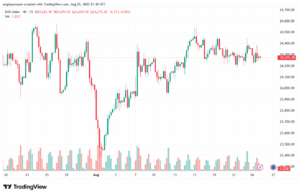 تحليل مؤشر داكس الفني DAX-26-8-2025