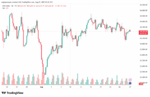 تحليل مؤشر داكس الفني DAX-27-8-2025