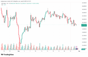 تحليل مؤشر داكس الفني DAX-29-8-2025