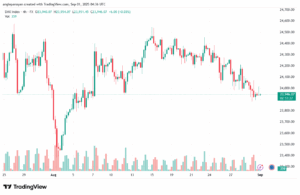 تحليل مؤشر داكس الفني DAX-01-9-2025