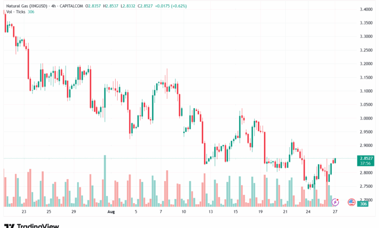 تحليل الغاز الطبيعي NATURAL GAS 27-8-2025