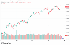 تحليل ستاندرد آند بورز 26-8-2025 S&P 500