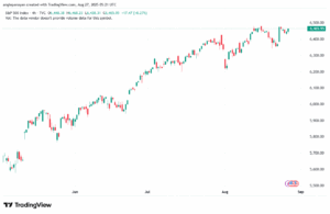 تحليل ستاندرد آند بورز 27-8-2025 S&P 500
