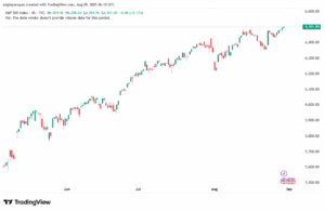 تحليل ستاندرد آند بورز 29-8-2025 S&P 500