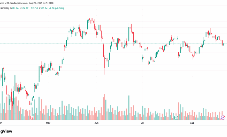 تحليل سهم تسلا الفني TSLA 21-8-2025