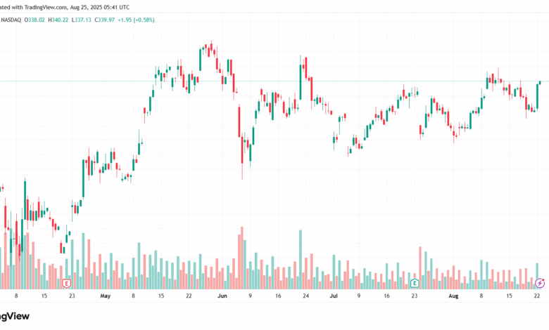تحليل سهم تسلا الفني TSLA 25-8-2025