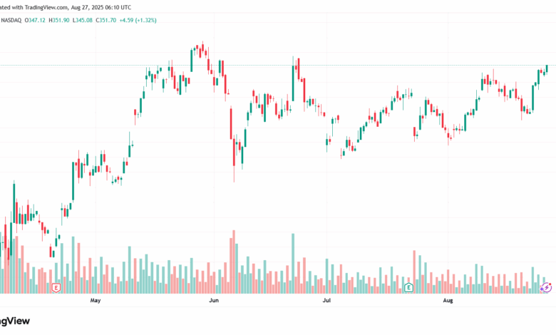 تحليل سهم تسلا الفني TSLA 27-8-2025
