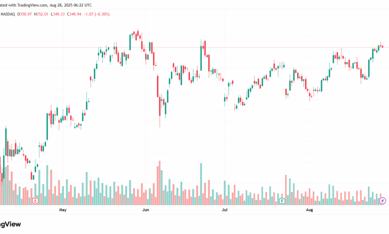 تحليل سهم تسلا الفني TSLA 28-8-2025