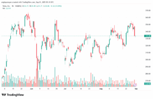 تحليل سهم تسلا الفني TSLA -01-9-2025