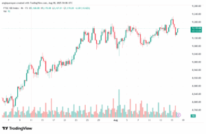 تحليل مؤشر فوتسي الفني FTSE-18-8-2025