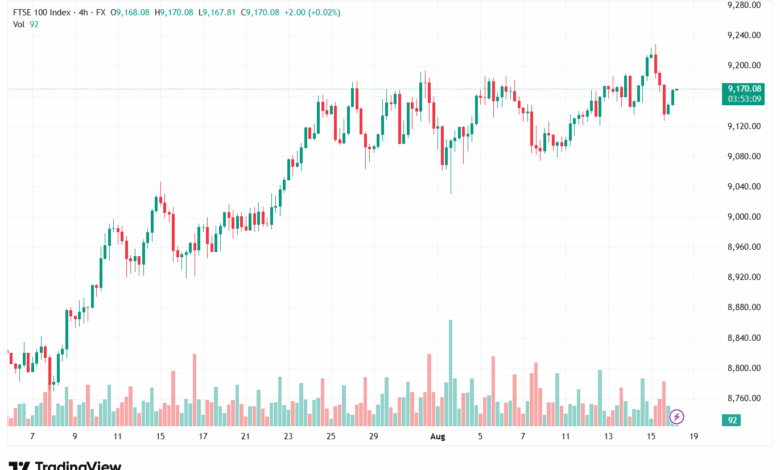 تحليل مؤشر فوتسي الفني FTSE-18-8-2025