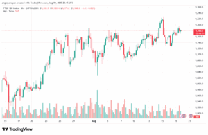 تحليل مؤشر فوتسي الفني FTSE-20-8-2025