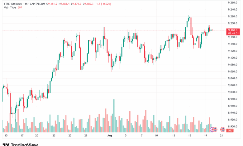 تحليل مؤشر فوتسي الفني FTSE-20-8-2025