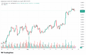 تحليل مؤشر فوتسي الفني FTSE-26-8-2025