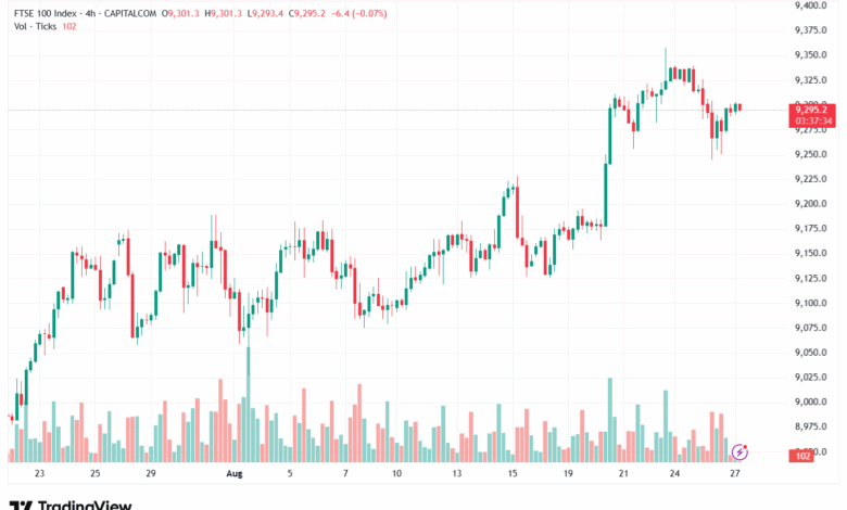 تحليل مؤشر فوتسي الفني FTSE-27-8-2025