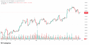 تحليل مؤشر فوتسي الفني FTSE-28-8-2025