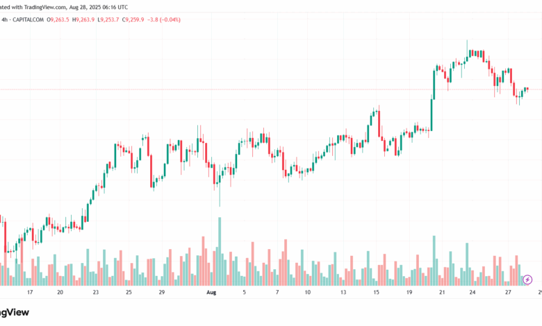 تحليل مؤشر فوتسي الفني FTSE-28-8-2025