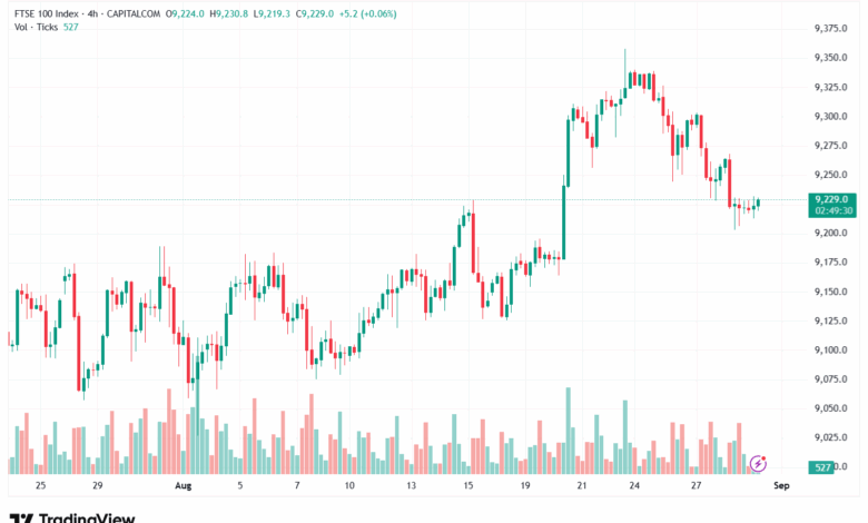 تحليل مؤشر فوتسي الفني FTSE-29-8-2025