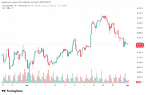 تحليل مؤشر فوتسي الفني FTSE-01-9-2025