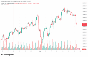 تحليل مؤشر ناسداك الفني US100-NASDAQ-20-8-2025